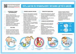 Памятка "Пять шагов по правильному питанию детей в школе"